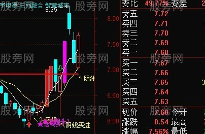 超級的好漲停回調陰線買 超級的好漲停回調陰線買