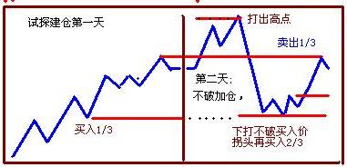 比較好用的實戰技巧