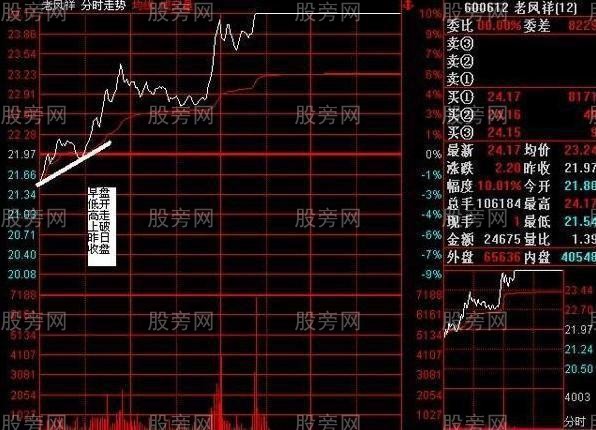 早盤盤口看出莊傢意圖 早盤盤口看出莊傢意圖