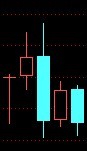 K線分形圖解 K線分形圖解