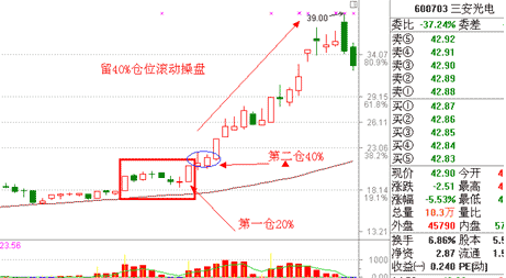 漲停板講解大全(文章超長) 漲停板講解大全(文章超長)