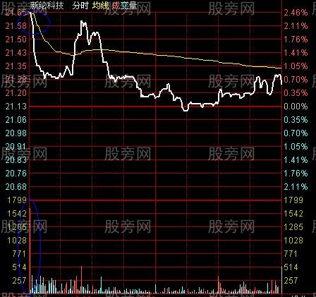 開盤第一根量柱操盤計劃 開盤第一根量柱操盤計劃