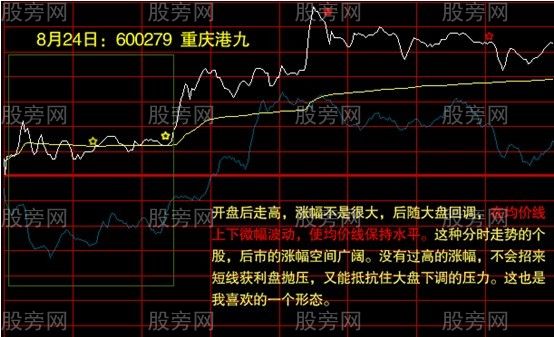 分時走勢圖的操作要點 分時走勢圖的操作要點