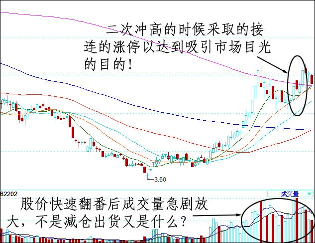 MACD判斷強弱股票方法 MACD判斷強弱股票方法