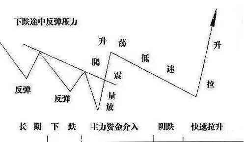 曝光莊傢操盤的秘訣 曝光莊傢操盤的秘訣