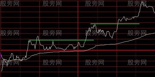 分時的一些買賣技巧 分時的一些買賣技巧