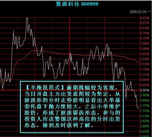 七種主力出貨的分時圖 七種主力出貨的分時圖