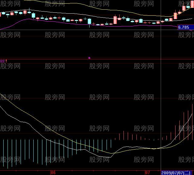 股票共振案例解析 股票共振案例解析