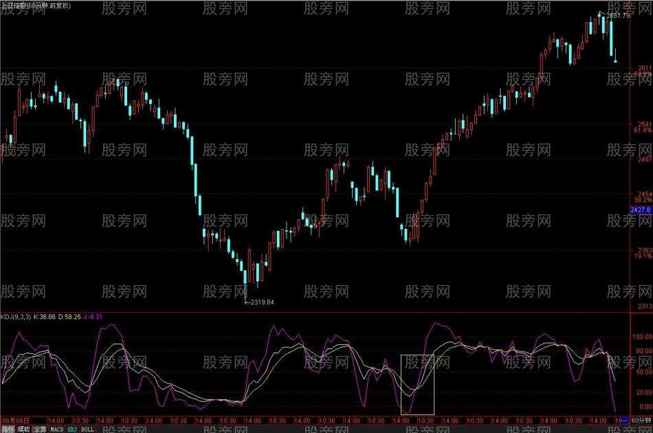 KDJ指標的精華 KDJ指標的精華