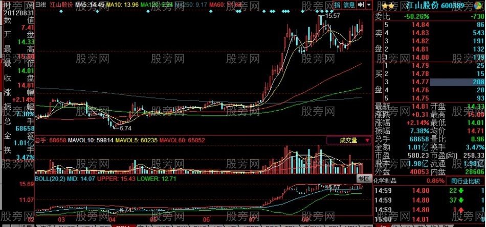 龍頭股必備的條件 龍頭股必備的條件