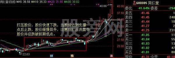 一套精確穩健盈利的操盤模式 一套精確穩健盈利的操盤模式