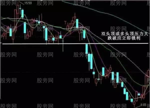 總結幾種必須趕緊賣出的形態 總結幾種必須趕緊賣出的形態