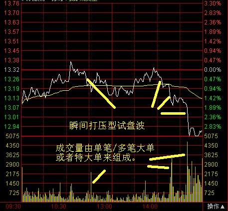 分時波形講解圖 分時波形講解圖