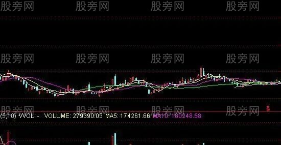主力逼迫散戶割肉的方法 主力逼迫散戶割肉的方法