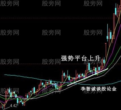 10種股票經典買入信號圖解 10種股票經典買入信號圖解