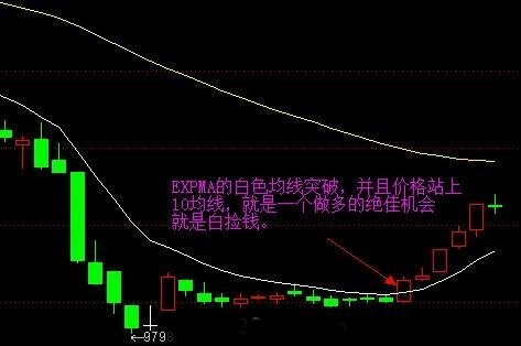 EXPMA指標實戰技巧 EXPMA指標實戰技巧