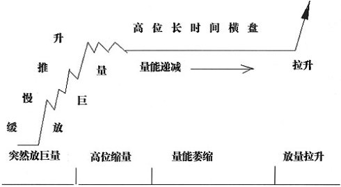 莊傢控盤形態特點 莊傢控盤形態特點
