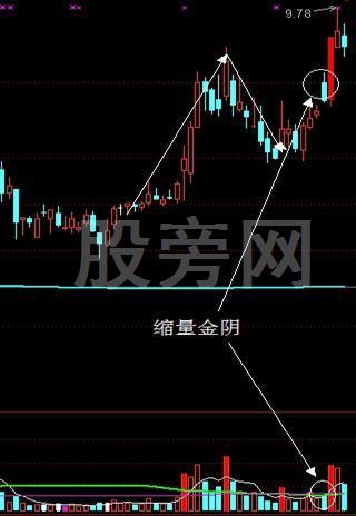 金陰和黑太陽之突破買入絕技 金陰和黑太陽之突破買入絕技