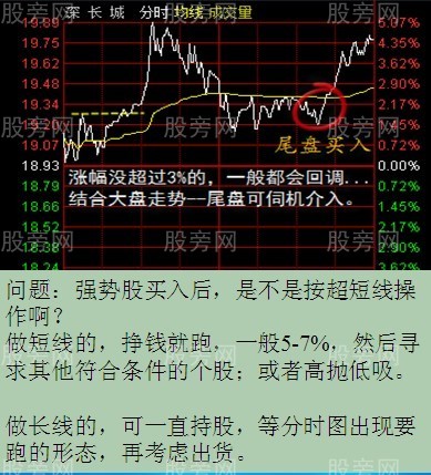 分時戰法圖解