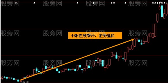 兩類股暗示抄底良機 兩類股暗示抄底良機