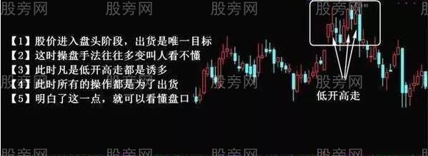 不同情況下的主力出貨手法 不同情況下的主力出貨手法
