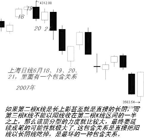 纏論分型操作方法 纏論分型操作方法
