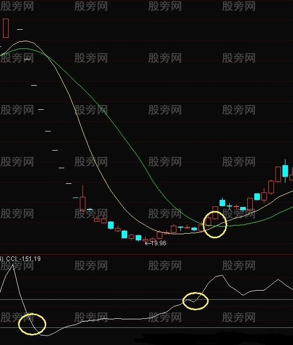 天鵝箭漲停戰法 天鵝箭漲停戰法
