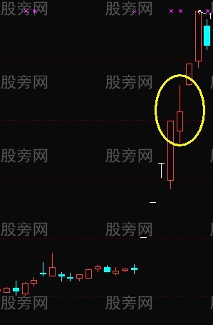 回馬槍漲停戰法 回馬槍漲停戰法