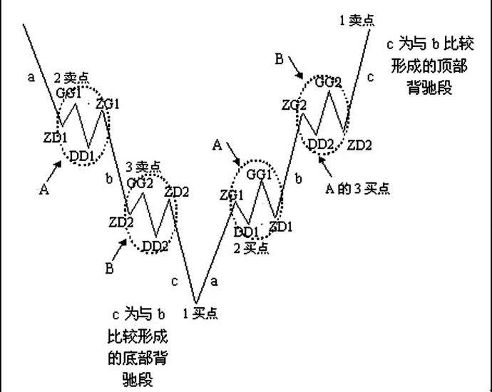 股市纏論精髓十九條(文章超長) 股市纏論精髓十九條(文章超長)