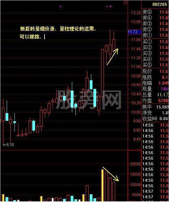 輕松盈利的縮量上漲形態 輕松盈利的縮量上漲形態
