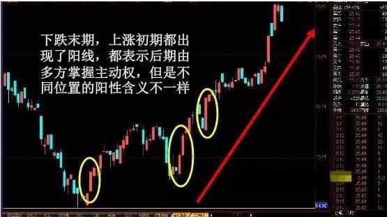 K線形態詳細分析