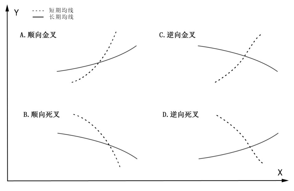 圖解sarlery均線理論
