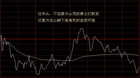 看懂分時圖