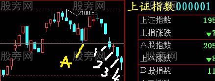 真正穩賺不賠的方法是利用趨勢 真正穩賺不賠的方法是利用趨勢