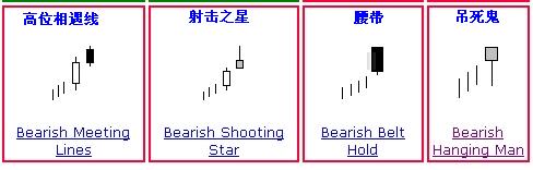 K線分析 K線分析