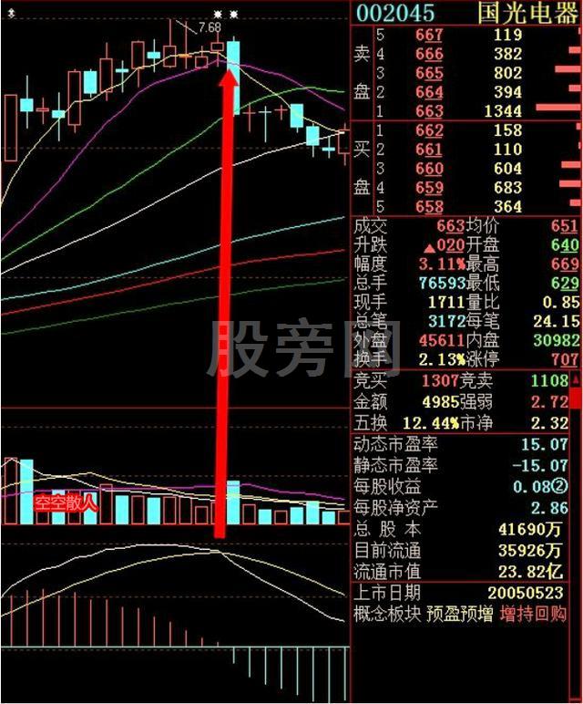 5種賣出股票的關鍵時機 5種賣出股票的關鍵時機