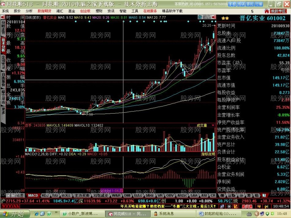 主力啟動買點的快速發現 主力啟動買點的快速發現
