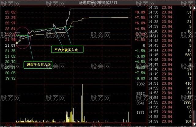 多種的漲停分時形態（多圖慎入）