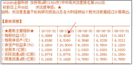 漲停板戰法研究圖解 漲停板戰法研究圖解