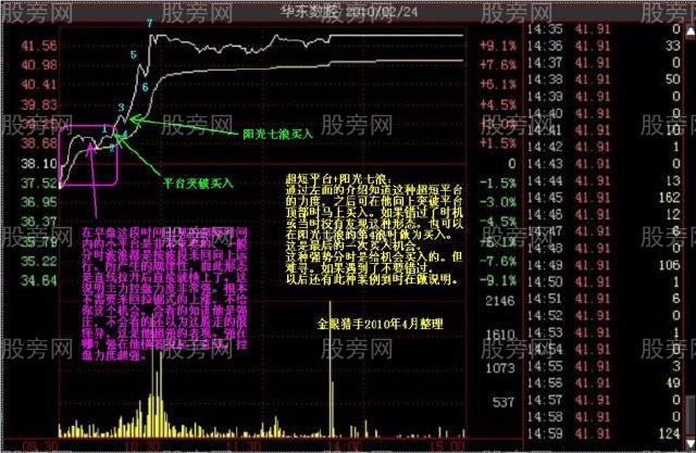 多種的漲停分時形態（多圖慎入）