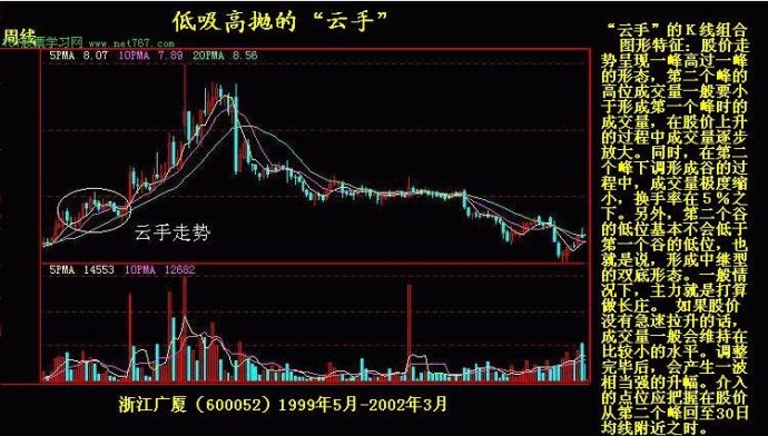 K線實戰圖解教程