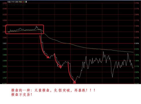分時形態圖例