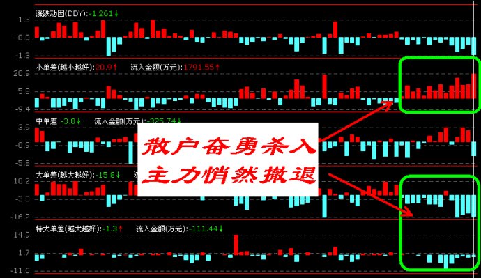 盤口語言典型圖解 盤口語言典型圖解