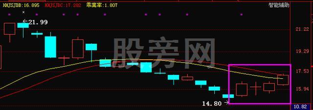 T+0交易兩大類四種模式 T+0交易兩大類四種模式