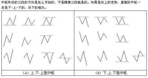 股市纏論精髓十九條(文章超長) 股市纏論精髓十九條(文章超長)