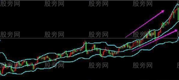 佈林線的四個使用技巧 佈林線的四個使用技巧