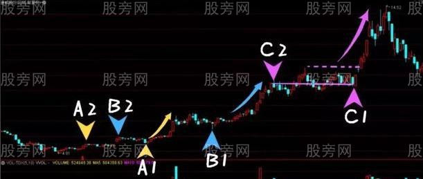 怎麼判斷真假突破 怎麼判斷真假突破