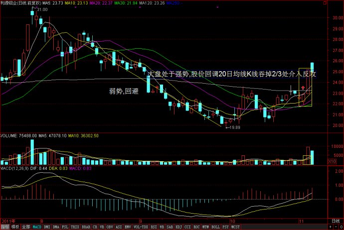 炒股洞悉成交量 炒股洞悉成交量