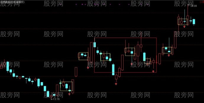 纏論高手的經驗總結 纏論高手的經驗總結