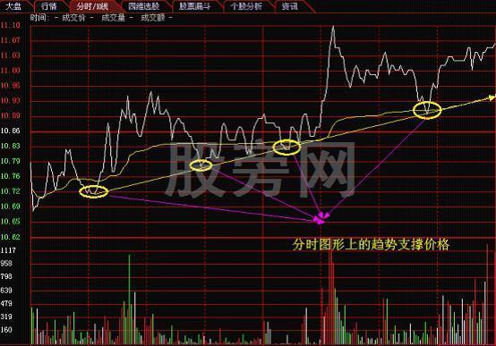全面講解一下分時圖的知識